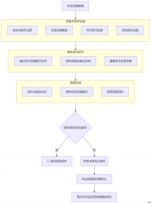 deepseek_mermaid_20250827_e62387.png